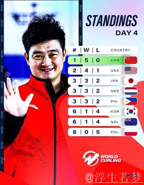 中国冰壶男队9-3大胜韩国 问鼎循环赛前三