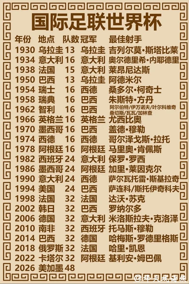 深度分析预测世界杯冠军球队归属