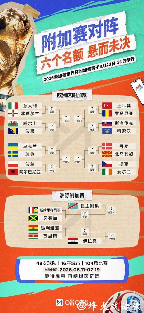 2026世界杯参赛球队全方位深度分析
