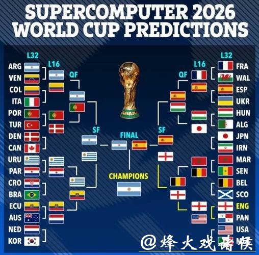 2026世界杯参赛球队全方位深度分析